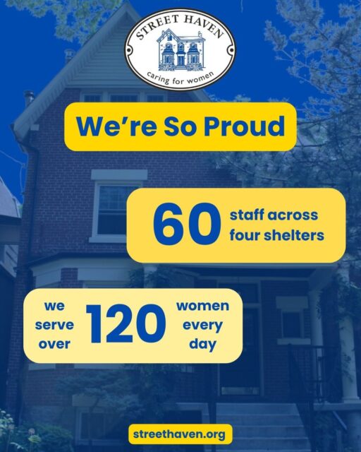 Our shelter staff? They're pretty incredible. 🌟

Every day, our staff serve over 120 women across all four shelters. But did you know that's only half the story. Every day homeless women show up on our doorstep- asking for a warm meal, or some dry clothes. And our staff never turn them away. We have a reputation in our community as a safe and supportive place. And that is all thanks to our shelter staff.

In just the past four months, 36 women have moved into permanent housing. That's 36 women who now have a place they can call home. An incredible stat all thanks to our shelter staff.

And what do our residents say about our shelter staff? Our clients gave the staff a 90% satisfaction rate. That's not just a number. That's proof that what our team does every single day actually works.

But the stats don't tell the whole story. Our past clients do it better:

"The staff here saw my potential and believed in me when I had trouble believing in myself." - Veronica, former Street Haven client

"The staff were the shining light of the place." - M’shel, former Street Haven client

That's what Emergency Shelter & Homelessness Service Worker Appreciation Week is all about — celebrating the people who see potential, who shine light in dark moments, and who show up with compassion that changes lives.

#HomelessnessAwareness #EndHomelessness #ShelterAppreciationWeek #StreetHaven #HousingwithDignity #Support #Community